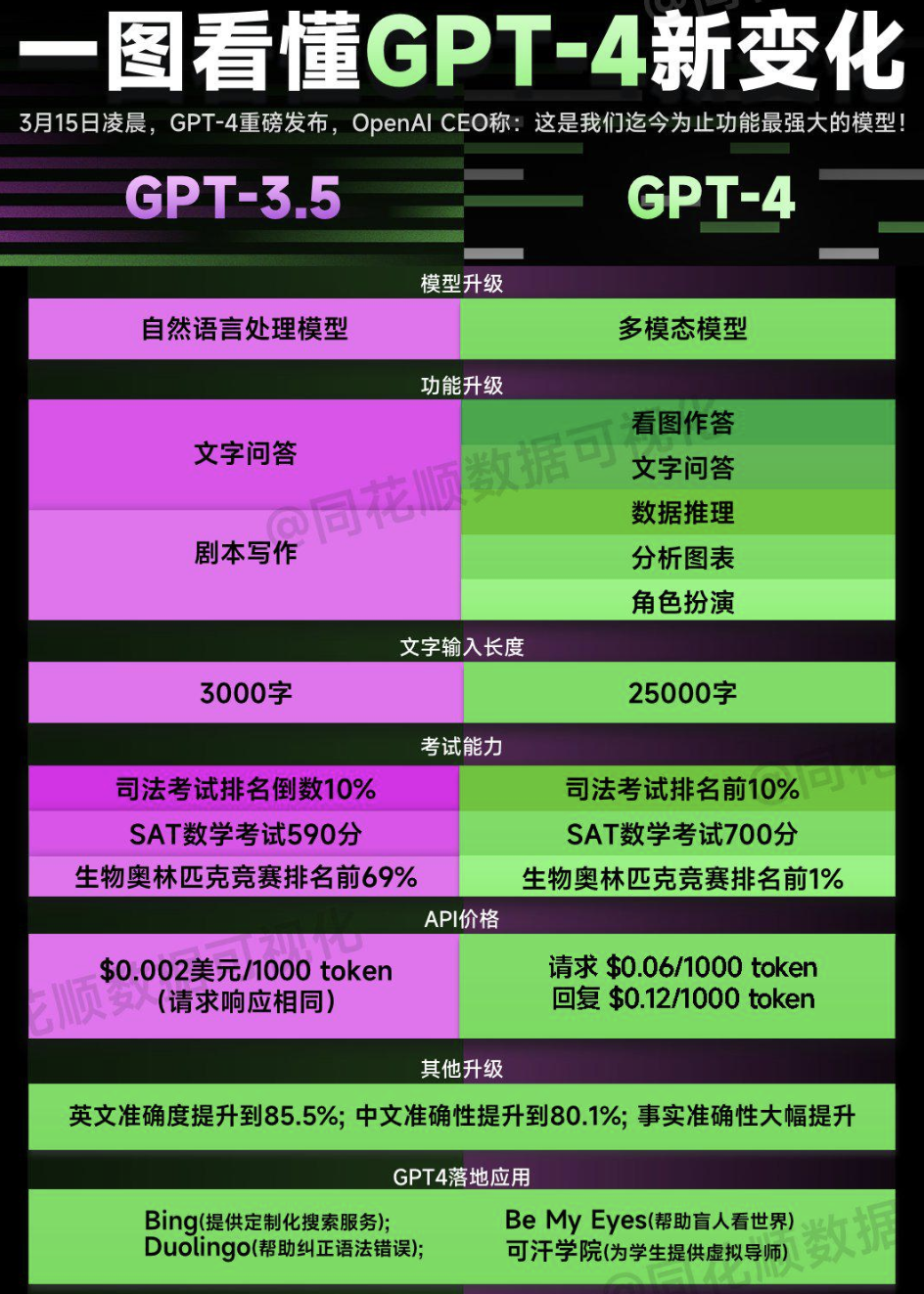 2024年最新ChatGPT Plus的功能与优势解析