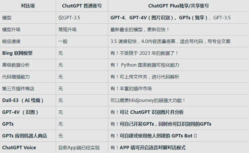 2024年最新ChatGPT Plus的功能与优势解析