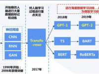 GitHub上的ChatGPT教程汇总：从搭建到使用方法以及常见问题解决方案