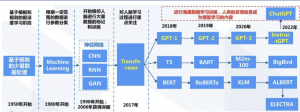 如何下载并安装ChatGPT Android应用程序及其APK版本指南