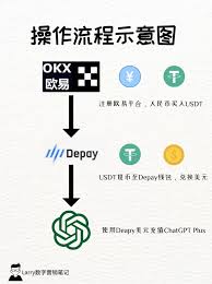 ChatGPT Plus账户共享示例