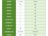 ChatGPT Plus购买指南2024:详细步骤、价格及常见问题解答