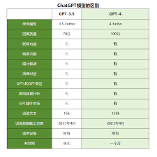 ChatGPT Plus界面