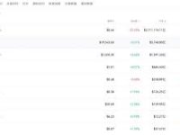 详细指南：如何在OKX、Kraken和Crypto.com上购买USDT (2024年最新)