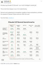 Claude 3.5 Sonnet界面展示