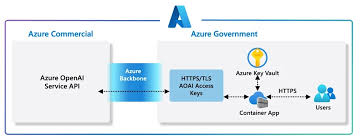 Azure OpenAI注册流程图