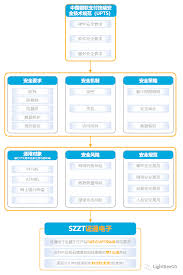 银联卡支付教程概览