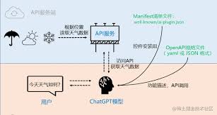 外部链接建设