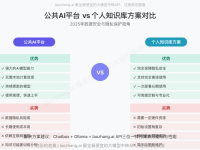 Chatbox搭建个人知识库保姆级教程:保护隐私/离线部署/高效管理【2025最全】