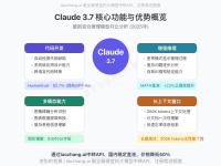 Chatbox接入Claude 3.7完全指南:3分钟配置/思考模式/国内直连【2025最新】