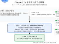 Claude 3.7 API完全价格指南:从入门到精通【2025最新】