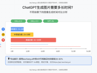 【2025最新】ChatGPT生成图片需要多长时间?最全面的分析与解决方案