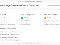 OpenAI DALL-E Image Generation Status 2025: Latest Updates and Alternatives