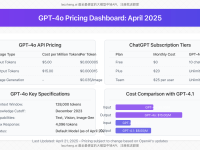 GPT-4o Pricing Guide: Complete Cost Breakdown for April 2025