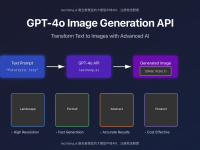 The Complete Guide to GPT-4o Image Generation API in 2025