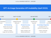 GPT-4o Image Generation API: Complete Guide & Availability Timeline (April 2025)