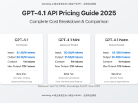 GPT-4.1 API Pricing Guide 2025: Complete Cost Breakdown & Money-Saving Tips