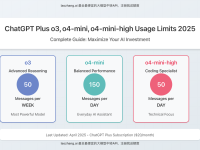 ChatGPT Plus o3, o4-mini, o4-mini-high Usage Limits 2025: Complete Guide