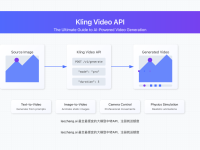 Kling Video API: Complete Guide to AI-Powered Video Generation (2025)
