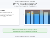 Ultimate Guide to GPT-4o Image Generation API: Features, Implementation, and Cost-Saving Solutions