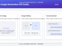 Complete Guide to GPT-4o Image API: Integration, Pricing & Best Practices [2025]