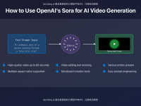How to Use OpenAI's Sora: Complete Guide to AI Video Generation in 2024