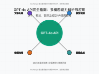 ChatGPT 4o API完全指南:多模态能力与应用实践(2025最新)