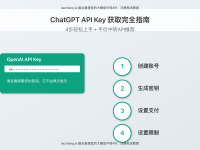 【2025最新】ChatGPT API Key获取完全指南:4步轻松上手+平价中转API推荐