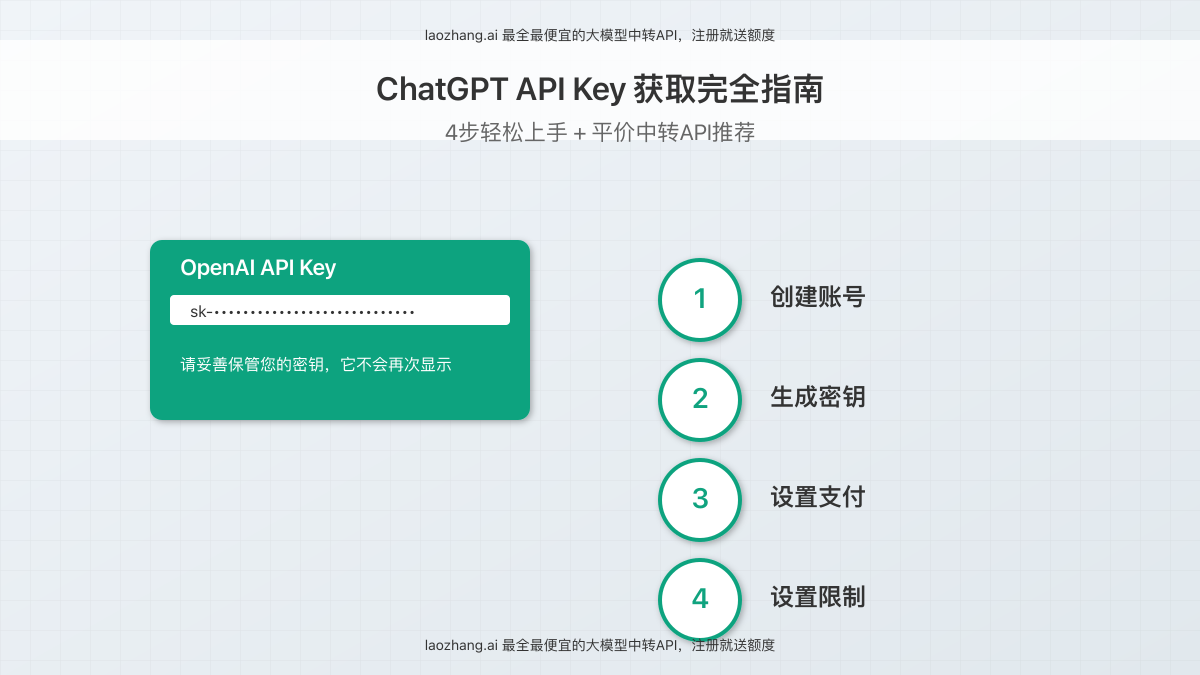 ChatGPT API Key获取完全指南封面图