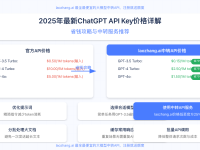 2025年最新ChatGPT API Key价格详解:省钱攻略与最全中转API服务推荐