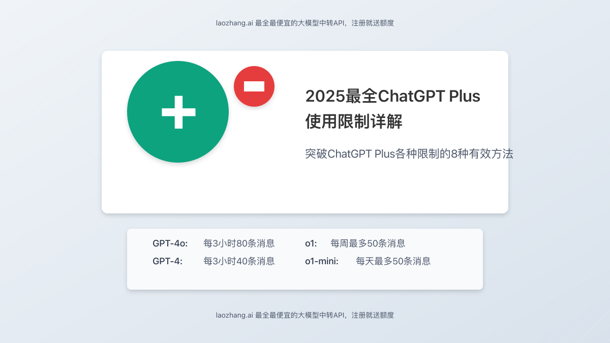 ChatGPT Plus使用限制封面图