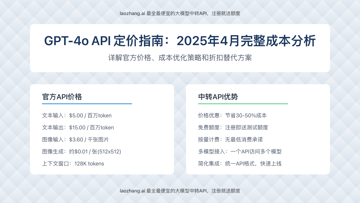 GPT-4o API定价指南封面图,展示价格和优化策略