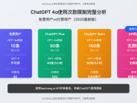 2025最新ChatGPT 4o使用次数限制突破指南:免费与付费用户完整对比