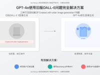 【2025最新】ChatGPT 4o使用旧版DALL-E问题完全解决方案