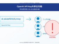 2025年OpenAI API Key共享全攻略:7种免费获取和使用方法+安全隐患详解