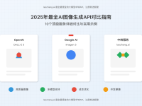 2025年最全AI图像生成API对比指南:10款顶级服务详细测评与实用案例