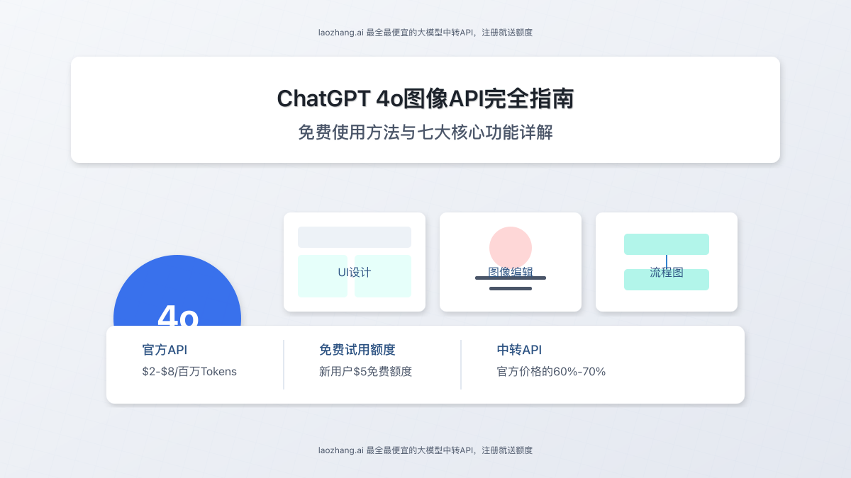GPT-4o图像API主要功能与应用场景概览