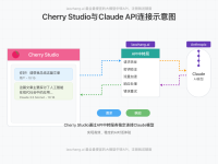 2025年最新Cherry Studio使用Claude API完全指南：一键接入多种大模型