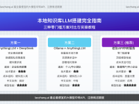 【2025最新】本地知识库LLM搭建完全指南:三种零门槛方案对比与实操教程