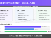 【2025年4月最新】OpenAI图像生成API状态全解析:5大核心功能与接入指南