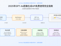 2025年GPT-4o图像生成API免费使用完全指南:注册即送额度的中转API推荐
