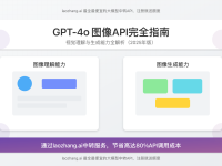 2025年最新GPT-4o图像生成API完全指南:功能、价格与5个实用案例