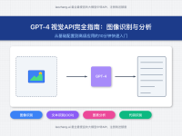 【2025完全指南】GPT-4 视觉API使用教程：10分钟掌握图像识别与分析