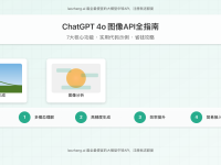【2025最新】ChatGPT 4o图像API全指南:7大核心功能与省钱攻略