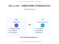 【2025深度对比】Dify vs n8n:AI驱动与传统工作流自动化终极选择指南
