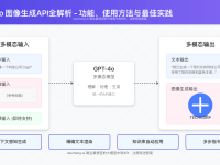 2025年最新GPT-4o图像生成API全解析:功能、使用方法与最佳实践