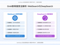 Grok联网搜索全解析：WebSearch与DeepSearch两大功能详细对比与使用指南