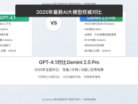 GPT-4.1对比Gemini 2.5 Pro:15项核心功能全面评测(2025最新)