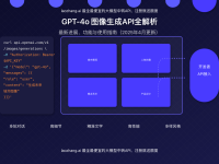 GPT-4o图像生成API全解析:最新进展、功能与使用指南(2025年4月更新)