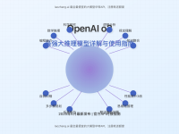 OpenAI o3揭秘:最强大推理模型能力详解与使用指南(2025实测)